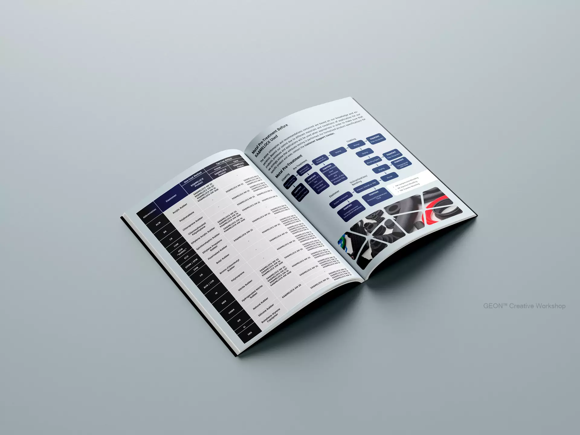Bursa Katalog Tasarım WbKim kurumsal kimlik tasarımı Bursa'da Geon Ajans